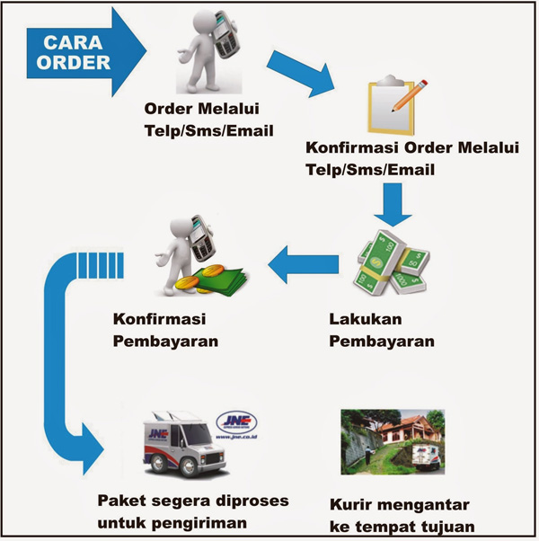   Cara Pengiriman Obat Wasir 